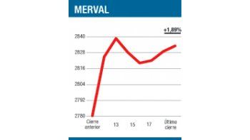 ámbito.com | Europa les dio una mano