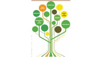 ámbito.com | Reportes de sustentabilidad: ¿una herramienta real de gestión?