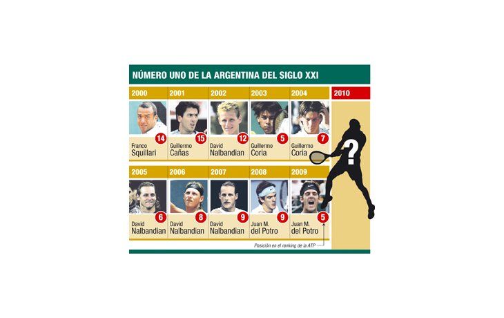 ámbito.com | Mano a mano por ser el Nº 1 argentino