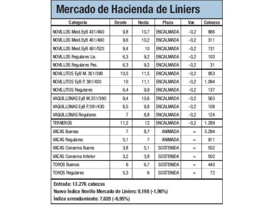 Importante ingreso de animales a Liniers