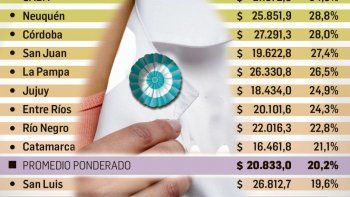 sueldos subieron la  mitad que inflacion