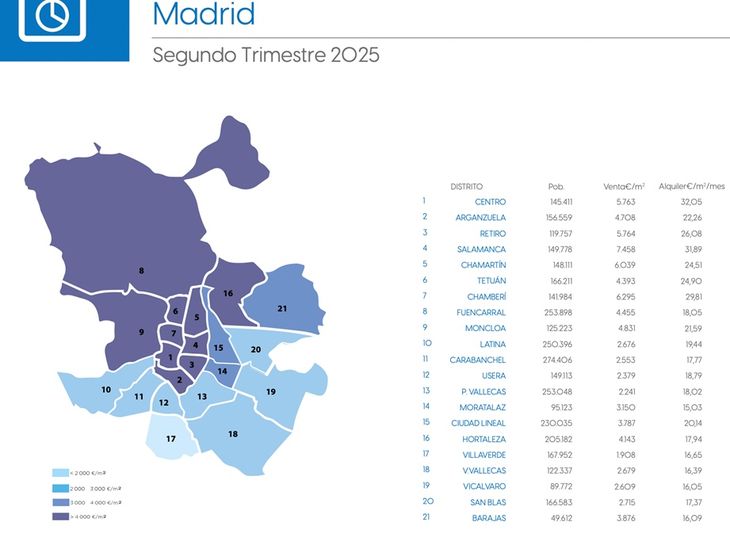 Fuente: Gesvalt (empresa tasadora de España) con valor promedio por m2 de venta y alquiler por barrio en Madrid Fuente: Gesvalt (empresa tasadora de España) con valor promedio por m2 de venta y alquiler por barrio en Madrid