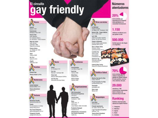 Buenos Aires, ícono del turismo GLBT