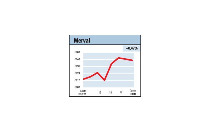 ámbito.com | Semana de perfil bajo