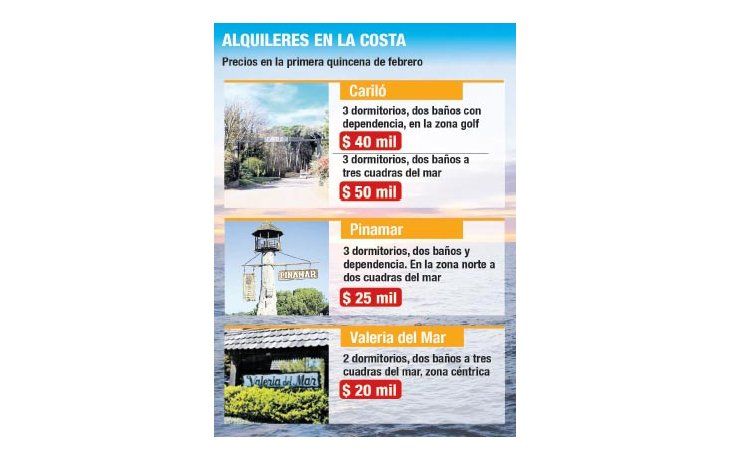 ¿Terminó el verano? Febrero sólo con el 40% de reservas
