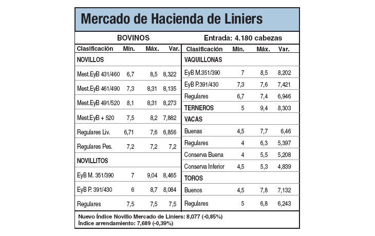 Escasa oferta de animales en Liniers