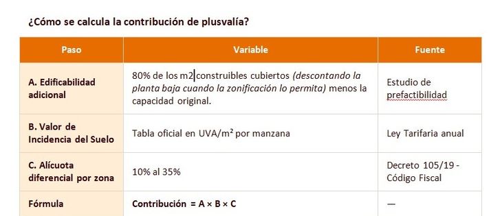 Fuente: Terres, inmobiliaria argentina especializada exclusivamente en terrenos para desarrollo inmobiliario Fuente: Terres, inmobiliaria argentina especializada exclusivamente en terrenos para desarrollo inmobiliario