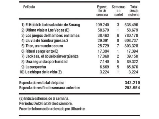 Las cifras del cine