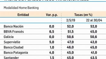 plazos fijos en pesos rinden 2,6 p.p. mas