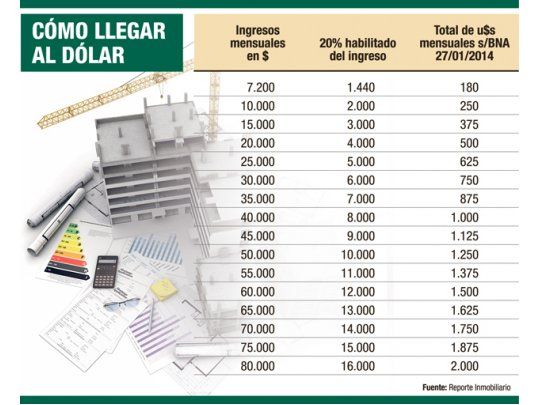 Cepo “light” 2014: la clave serán unidades en pesos y financiamiento