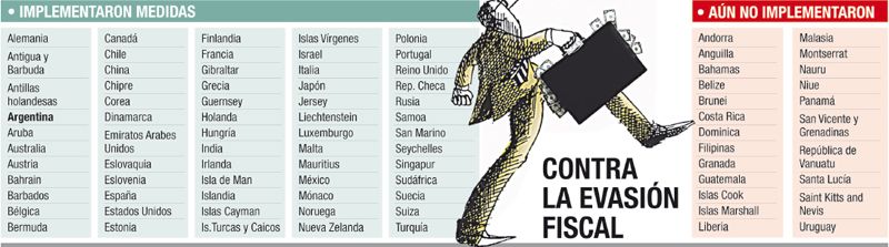 Paraísos fiscales sobreviven: 25 países aún eluden al G-20 (foto 1)