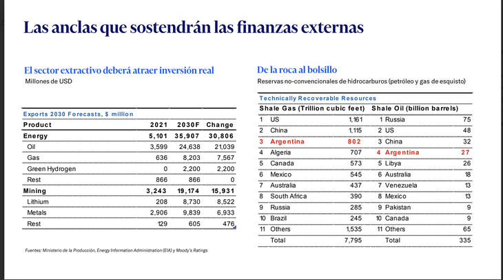 Fuente: Moody's. Fuente: Moody's.