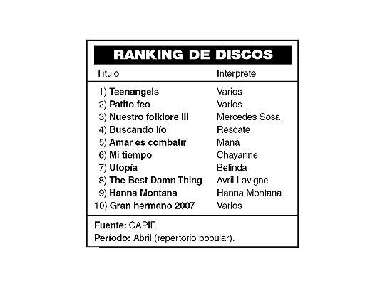 Ranking de discos