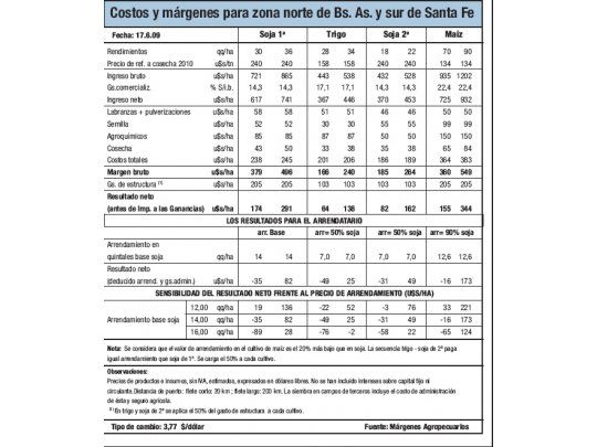 Panorama complicado para el trigo