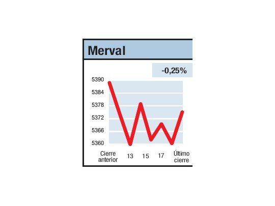 Es como estar en el aire
