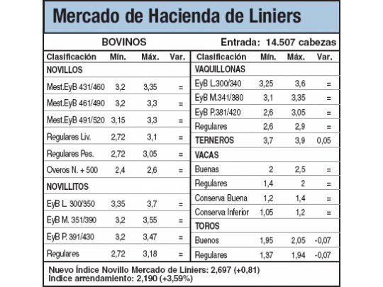 Caída en Liniers por amplia oferta