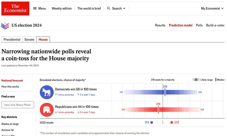 Although differences have been narrowing, the Lower House aims to return to Democratic hands Although differences have been narrowing, the Lower House aims to return to Democratic hands