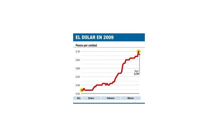 ámbito.com | El dólar se disparó a $ 3,70 (BCRA lo dejó)