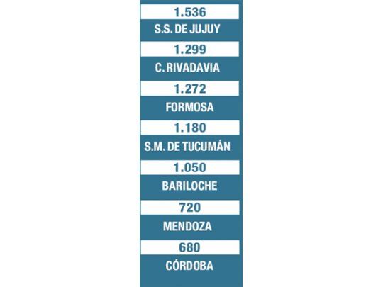 Ranking: mapa de las ciudades con mayor venta informal