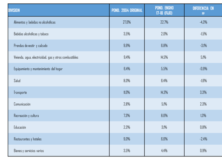 El análisis de los ponderadores, según PxQ El análisis de los ponderadores, según PxQ