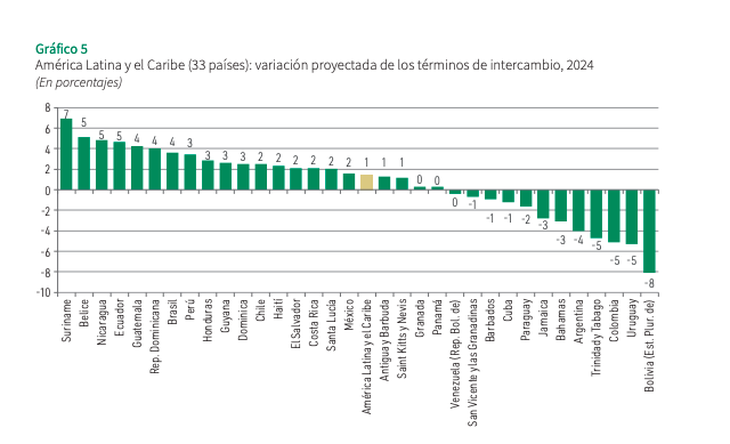 La CEPAL tiene como objetivo promover el desarrollo económico y social en América Latina y el Caribe, así como fortalecer la cooperación entre los países de la región. La CEPAL tiene como objetivo promover el desarrollo económico y social en América Latina y el Caribe, así como fortalecer la cooperación entre los países de la región.