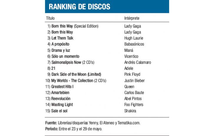 Ranking de discos