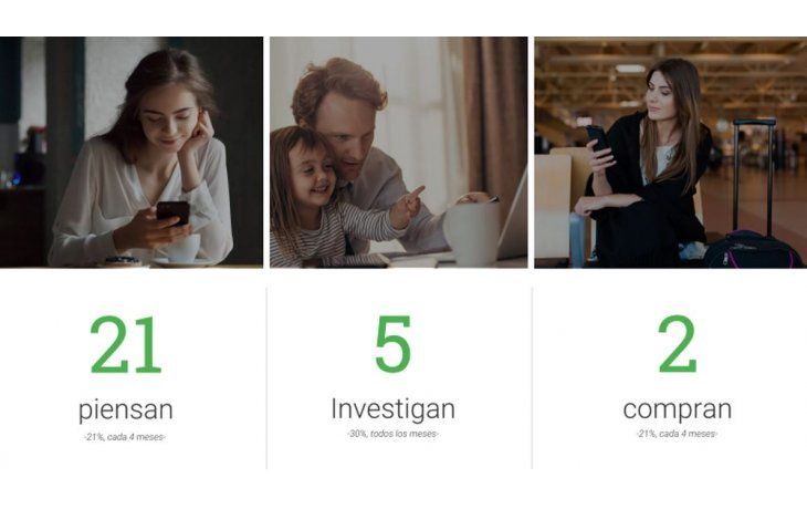 ámbito.com | Los argentinos piensan en viajar 21 veces al año, investigan 5 y compran 2