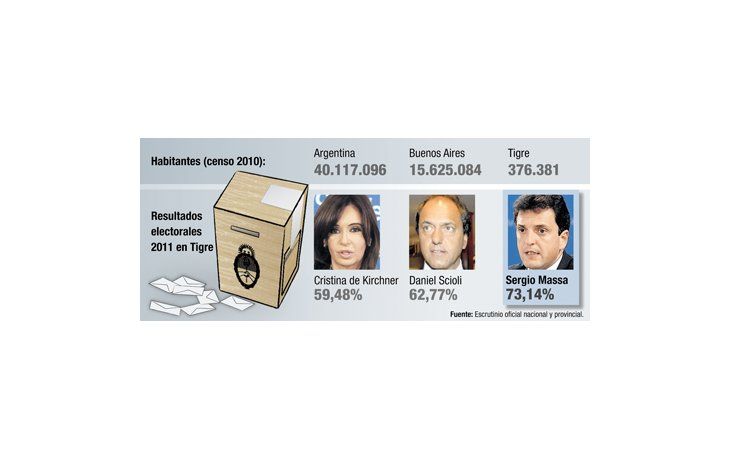 ámbito.com | El juego de Massa