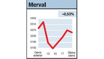 ámbito.com | Se despegó del mundo