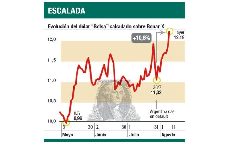 ámbito.com | El BCRA baja las tasas y hay temor por el dólar