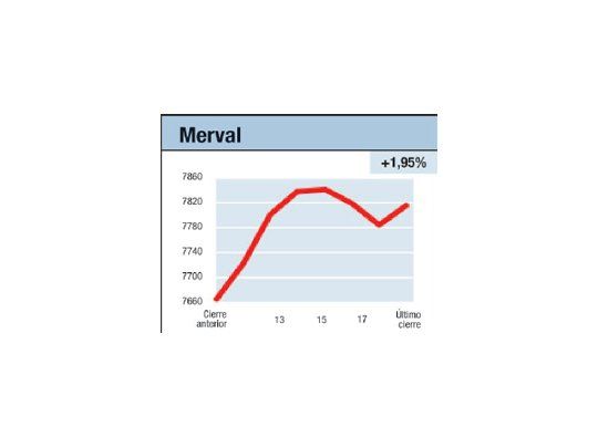 Se resistió, pero bajó