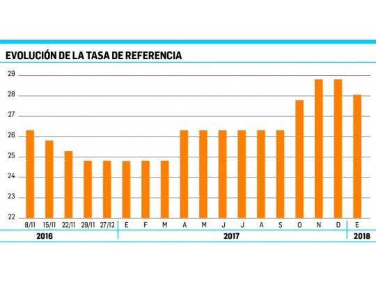 Una decisión que para el “ala política” tuvo “gusto a poco”