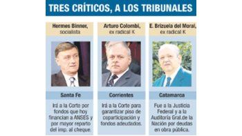Gobernadores díscolos pelean fondos en la Corte