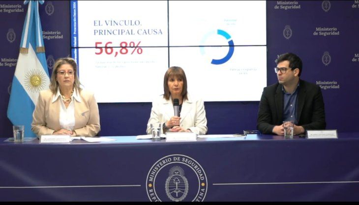 La ministra Bullrich, dura con Grabois. La ministra Bullrich, dura con Grabois.