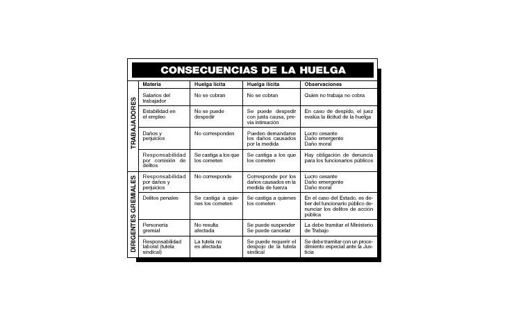 ámbito.com | Funcionarios están obligados a descontar los días de huelga