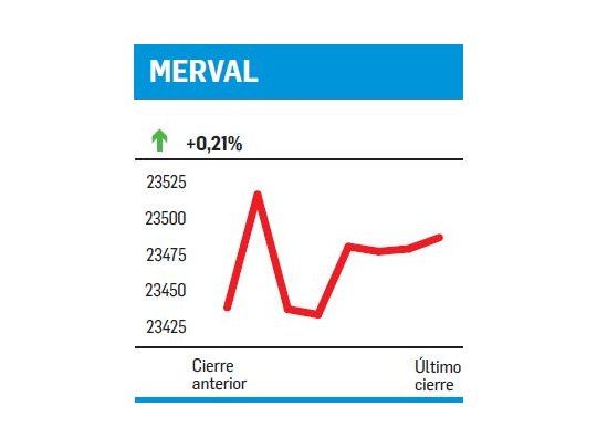 Un nuevo récord