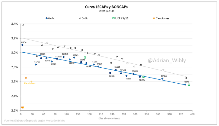 Fuente: Adrián Wibly Fuente: Adrián Wibly