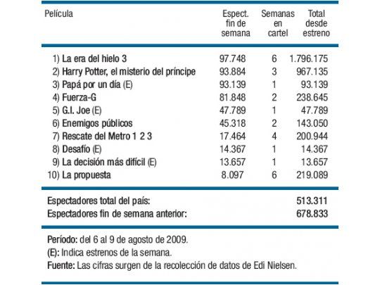 Buen arranque de comedia local