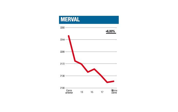 ámbito.com | Un día de miércoles