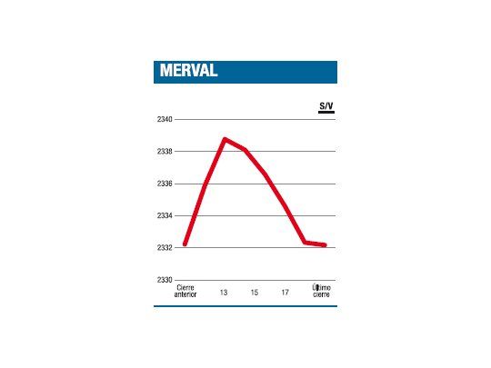 Ahora en “cero” absoluto
