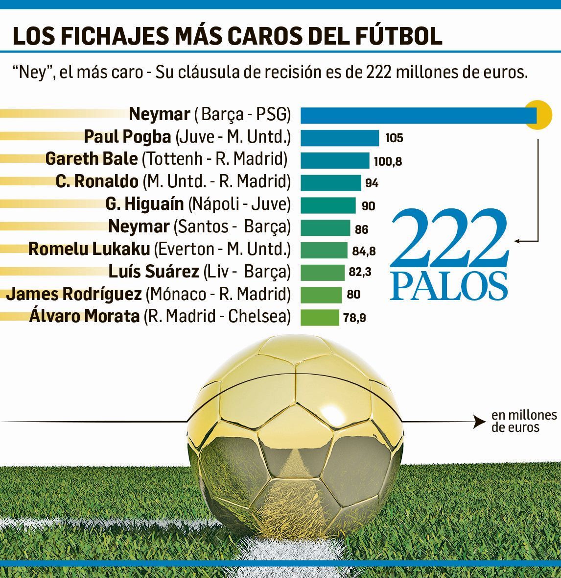 Las estrellas cotizan en alza (foto 1)