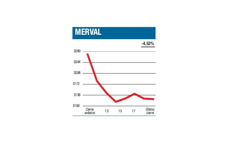 ámbito.com | Volvió la oferta feroz