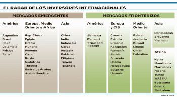 ámbito.com | Argentina ya es emergente (esperan hasta u$s4.000 M)