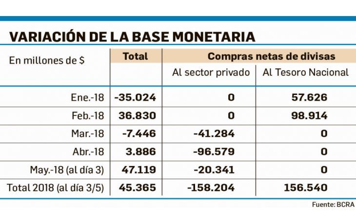 ámbito.com | El problema es que no hay dólares para todos y todas