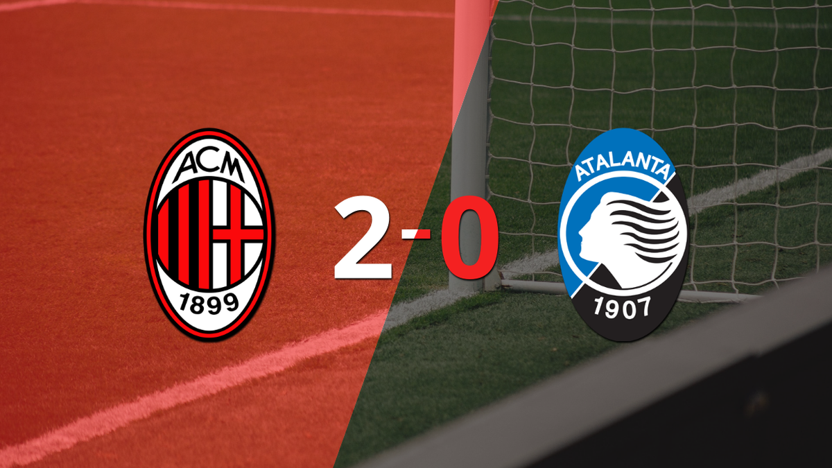 Milan defeated Atalanta 2-0 at home