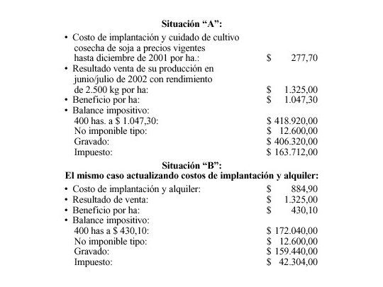 Alertan por situación impositiva