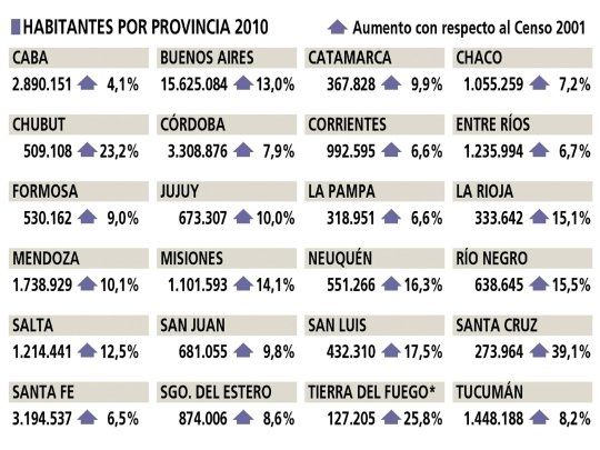 * Antártida e Islas del Atlántico Sur