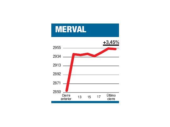 De la agonía a la gloria