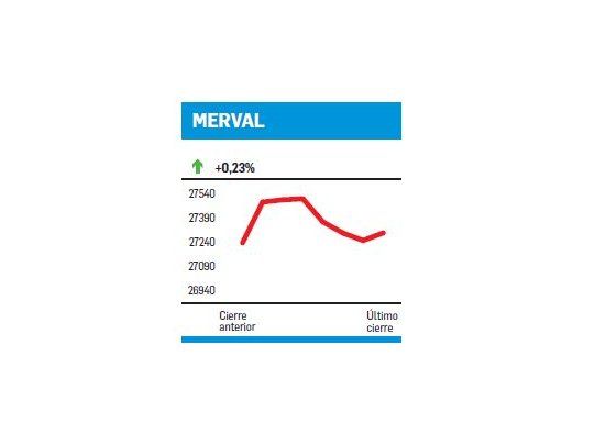 La Bolsa, en problemas