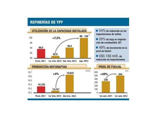 Disminuyó la importación